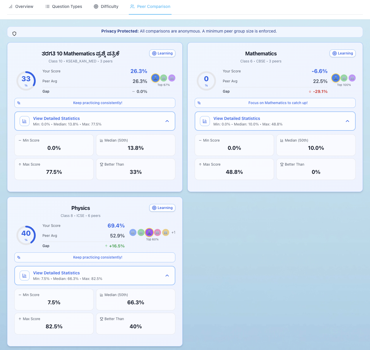Peer Comparison Analytics for CBSE & ICSE students