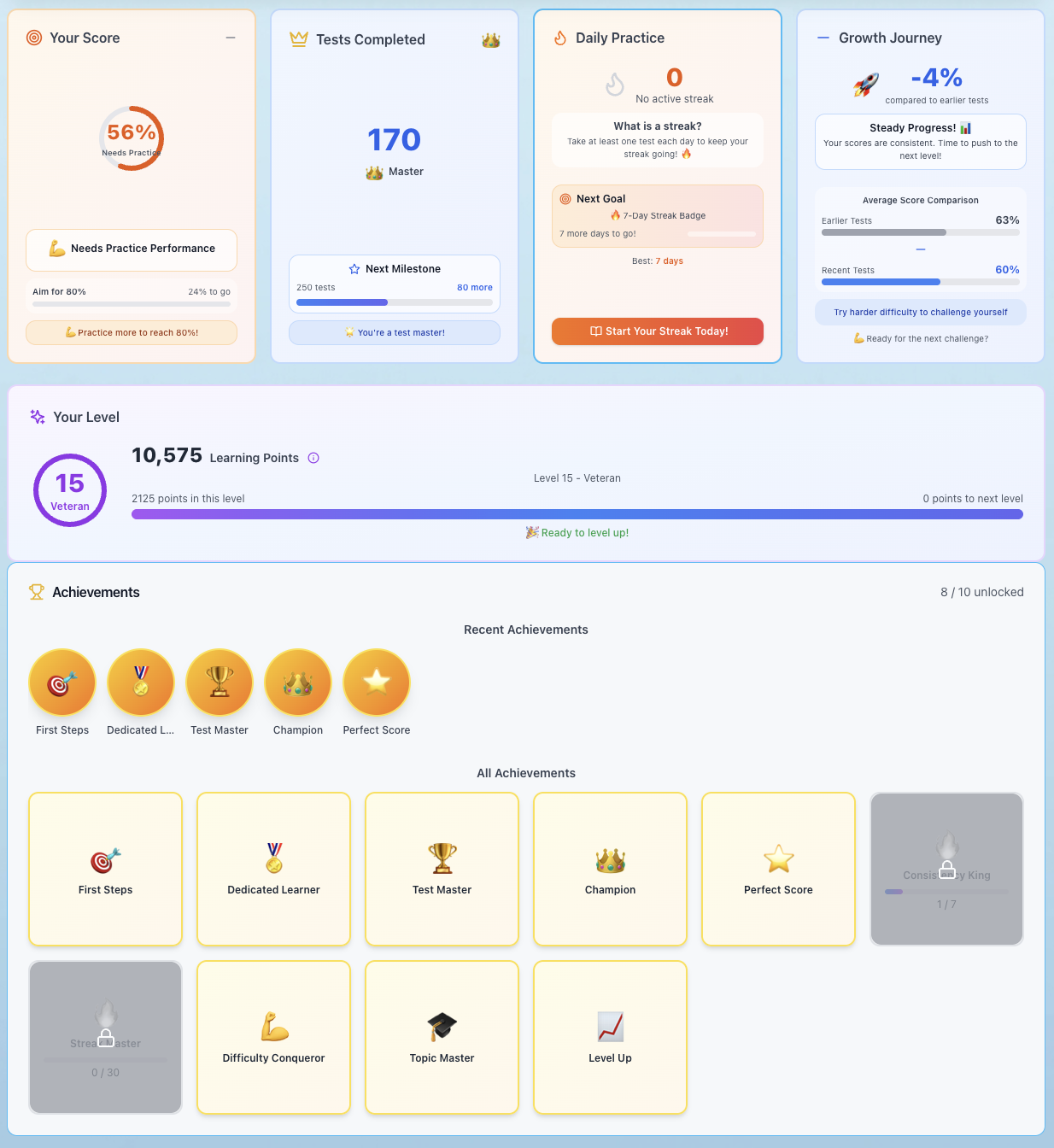 Performance Analytics Dashboard - Track CBSE & ICSE test performance